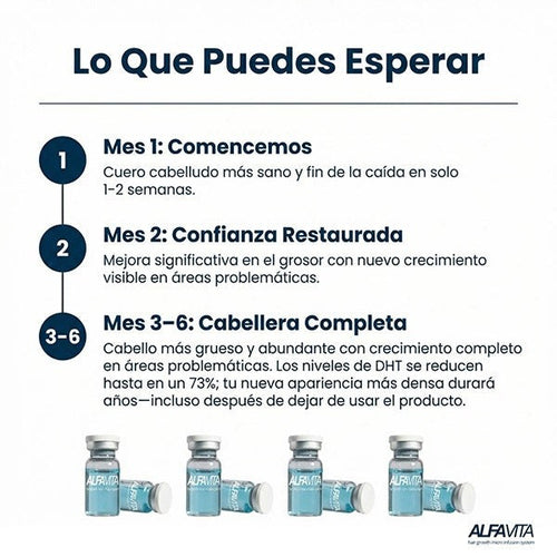 Kit Definitivo Para Crecimiento Capilar